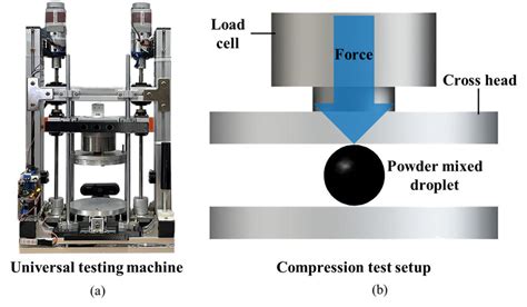 utm universal testing machine|utm schematic diagram.